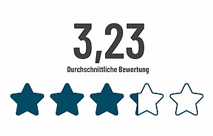 Durchschnittliche Bewertung von 3,23 Sternen auf die Frage: Verfügbarkeit von Müllentsorgung.