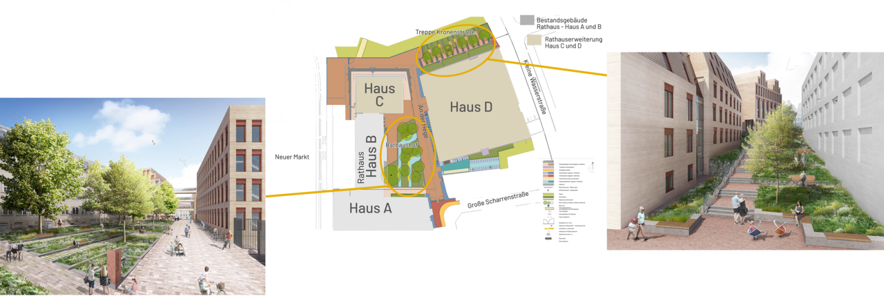 Lageplan mit vier Gebäuden (Haus A bis D) und zwei Visualisierungen von begrünten Innenhöfen mit Sitzbänken und Fußwegen