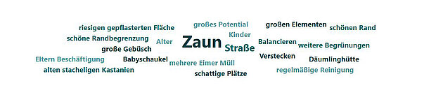 Wortwolke den Wünschen wie 'großes Potenzial', 'Straße', 'Babyschaukel' und 'schattige Plätze'