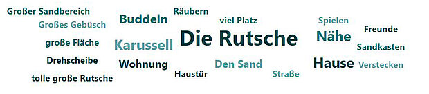 Wortwolke mit Begriffen, die gar nicht gefallen, rund um das Thema Spielplatz, darunter 'Die Rutsche', 'Karussell', 'Sandkasten' und 'Freunde'